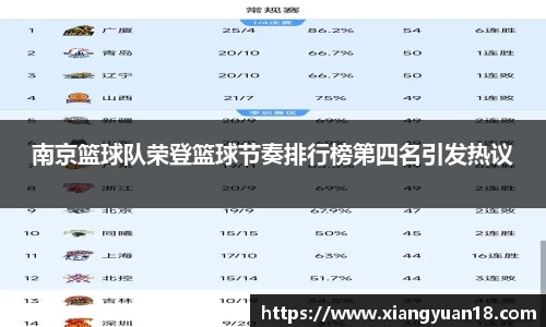 南京篮球队荣登篮球节奏排行榜第四名引发热议