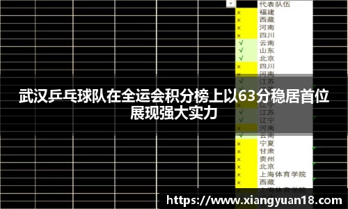 武汉乒乓球队在全运会积分榜上以63分稳居首位展现强大实力